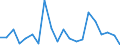 KN 8519 /Exporte /Einheit = Preise (Euro/Tonne) /Partnerland: Marokko /Meldeland: Eur27_2020 /8519:Tonaufnahmegeräte; Tonwiedergabegeräte; Tonaufnahmegeräte- und Tonaufnahmewiedergabegeräte