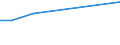 KN 8519 /Exporte /Einheit = Preise (Euro/Tonne) /Partnerland: Tschad /Meldeland: Eur27_2020 /8519:Tonaufnahmegeräte; Tonwiedergabegeräte; Tonaufnahmegeräte- und Tonaufnahmewiedergabegeräte