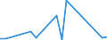 KN 8519 /Exporte /Einheit = Preise (Euro/Tonne) /Partnerland: Guinea-biss. /Meldeland: Eur27_2020 /8519:Tonaufnahmegeräte; Tonwiedergabegeräte; Tonaufnahmegeräte- und Tonaufnahmewiedergabegeräte