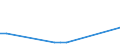 KN 8519 /Exporte /Einheit = Preise (Euro/Tonne) /Partnerland: Sierra Leone /Meldeland: Eur27_2020 /8519:Tonaufnahmegeräte; Tonwiedergabegeräte; Tonaufnahmegeräte- und Tonaufnahmewiedergabegeräte