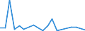 KN 8519 /Exporte /Einheit = Preise (Euro/Tonne) /Partnerland: Nigeria /Meldeland: Eur27_2020 /8519:Tonaufnahmegeräte; Tonwiedergabegeräte; Tonaufnahmegeräte- und Tonaufnahmewiedergabegeräte