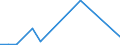 KN 8519 /Exporte /Einheit = Preise (Euro/Tonne) /Partnerland: Gabun /Meldeland: Eur27_2020 /8519:Tonaufnahmegeräte; Tonwiedergabegeräte; Tonaufnahmegeräte- und Tonaufnahmewiedergabegeräte