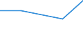 CN 85211031 /Exports /Unit = Prices (Euro/suppl. units) /Partner: Mayotte /Reporter: Eur27 /85211031:Video Recording or Reproducing Apparatus, Whether or not Incorporating a Video Tuner, for Magnetic Tape of a Width of <= 1,3 cm and Allowing Recording or Reproduction at a Tape Speed of <= 50 Mm/s, With a Built-in Television Camera in the Same Housing (Excl. Those of Subheading 8521.10.10 for use in Civil Aircraft)