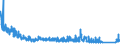 KN 85219000 /Exporte /Einheit = Preise (Euro/Bes. Maßeinheiten) /Partnerland: Griechenland /Meldeland: Eur27_2020 /85219000:Videogeräte zur Bild- und Tonaufzeichnung Oder -wiedergabe, Auch mit Eingebautem Videotuner (Ausg. Magnetbandgeräte und Videokamerarekorder)