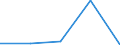 KN 85219000 /Exporte /Einheit = Preise (Euro/Bes. Maßeinheiten) /Partnerland: Faeroer /Meldeland: Eur27 /85219000:Videogeräte zur Bild- und Tonaufzeichnung Oder -wiedergabe, Auch mit Eingebautem Videotuner (Ausg. Magnetbandgeräte und Videokamerarekorder)