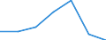 KN 85219000 /Exporte /Einheit = Preise (Euro/Bes. Maßeinheiten) /Partnerland: Schweiz /Meldeland: Eur27 /85219000:Videogeräte zur Bild- und Tonaufzeichnung Oder -wiedergabe, Auch mit Eingebautem Videotuner (Ausg. Magnetbandgeräte und Videokamerarekorder)