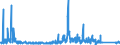 KN 85219000 /Exporte /Einheit = Preise (Euro/Bes. Maßeinheiten) /Partnerland: Estland /Meldeland: Eur27_2020 /85219000:Videogeräte zur Bild- und Tonaufzeichnung Oder -wiedergabe, Auch mit Eingebautem Videotuner (Ausg. Magnetbandgeräte und Videokamerarekorder)