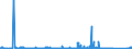 KN 85219000 /Exporte /Einheit = Preise (Euro/Bes. Maßeinheiten) /Partnerland: Ehem.jug.rep.mazed /Meldeland: Eur27_2020 /85219000:Videogeräte zur Bild- und Tonaufzeichnung Oder -wiedergabe, Auch mit Eingebautem Videotuner (Ausg. Magnetbandgeräte und Videokamerarekorder)