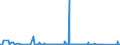 KN 85219000 /Exporte /Einheit = Preise (Euro/Bes. Maßeinheiten) /Partnerland: Guinea /Meldeland: Eur27_2020 /85219000:Videogeräte zur Bild- und Tonaufzeichnung Oder -wiedergabe, Auch mit Eingebautem Videotuner (Ausg. Magnetbandgeräte und Videokamerarekorder)