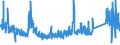 KN 8521 /Exporte /Einheit = Preise (Euro/Tonne) /Partnerland: Griechenland /Meldeland: Eur27_2020 /8521:VideogerÃ¤te zur Bildaufzeichnung und Tonaufzeichnung Oder -wiedergabe, Auch mit Eingebautem Videotuner (Ausg. Videokamerarekorder)