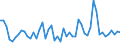 KN 8521 /Exporte /Einheit = Preise (Euro/Tonne) /Partnerland: Ver.koenigreich(Ohne Nordirland) /Meldeland: Eur27_2020 /8521:VideogerÃ¤te zur Bildaufzeichnung und Tonaufzeichnung Oder -wiedergabe, Auch mit Eingebautem Videotuner (Ausg. Videokamerarekorder)