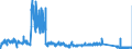 KN 8521 /Exporte /Einheit = Preise (Euro/Tonne) /Partnerland: Belgien /Meldeland: Eur27_2020 /8521:VideogerÃ¤te zur Bildaufzeichnung und Tonaufzeichnung Oder -wiedergabe, Auch mit Eingebautem Videotuner (Ausg. Videokamerarekorder)