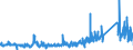 KN 8521 /Exporte /Einheit = Preise (Euro/Tonne) /Partnerland: Finnland /Meldeland: Eur27_2020 /8521:VideogerÃ¤te zur Bildaufzeichnung und Tonaufzeichnung Oder -wiedergabe, Auch mit Eingebautem Videotuner (Ausg. Videokamerarekorder)