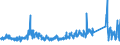 KN 8521 /Exporte /Einheit = Preise (Euro/Tonne) /Partnerland: Oesterreich /Meldeland: Eur27_2020 /8521:VideogerÃ¤te zur Bildaufzeichnung und Tonaufzeichnung Oder -wiedergabe, Auch mit Eingebautem Videotuner (Ausg. Videokamerarekorder)