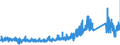 KN 8521 /Exporte /Einheit = Preise (Euro/Tonne) /Partnerland: Schweiz /Meldeland: Eur27_2020 /8521:VideogerÃ¤te zur Bildaufzeichnung und Tonaufzeichnung Oder -wiedergabe, Auch mit Eingebautem Videotuner (Ausg. Videokamerarekorder)