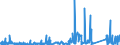KN 8521 /Exporte /Einheit = Preise (Euro/Tonne) /Partnerland: Faeroeer Inseln /Meldeland: Eur27_2020 /8521:VideogerÃ¤te zur Bildaufzeichnung und Tonaufzeichnung Oder -wiedergabe, Auch mit Eingebautem Videotuner (Ausg. Videokamerarekorder)