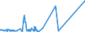 KN 8521 /Exporte /Einheit = Preise (Euro/Tonne) /Partnerland: San Marino /Meldeland: Eur27_2020 /8521:VideogerÃ¤te zur Bildaufzeichnung und Tonaufzeichnung Oder -wiedergabe, Auch mit Eingebautem Videotuner (Ausg. Videokamerarekorder)