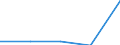 KN 8521 /Exporte /Einheit = Preise (Euro/Tonne) /Partnerland: Jugoslawien /Meldeland: Eur27 /8521: Videoger„te zur Bildaufzeichnung und Tonaufzeichnung Oder -wiedergabe, Auch mit Eingebautem Videotuner (Ausg. Videokamerarekorder) [01/01/1988-3VideogerÃ¤te zur Bildaufzeichnung und Tonaufzeichnung Oder -wiedergabe, Auch mit Eingebautem Videotuner (Ausg. Videokamerarekorder)