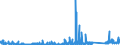 KN 8521 /Exporte /Einheit = Preise (Euro/Tonne) /Partnerland: Ehem.jug.rep.mazed /Meldeland: Eur27_2020 /8521:VideogerÃ¤te zur Bildaufzeichnung und Tonaufzeichnung Oder -wiedergabe, Auch mit Eingebautem Videotuner (Ausg. Videokamerarekorder)