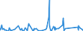 KN 8521 /Exporte /Einheit = Preise (Euro/Tonne) /Partnerland: Tschad /Meldeland: Eur27_2020 /8521:VideogerÃ¤te zur Bildaufzeichnung und Tonaufzeichnung Oder -wiedergabe, Auch mit Eingebautem Videotuner (Ausg. Videokamerarekorder)