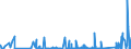 KN 8521 /Exporte /Einheit = Preise (Euro/Tonne) /Partnerland: Guinea /Meldeland: Eur27_2020 /8521:VideogerÃ¤te zur Bildaufzeichnung und Tonaufzeichnung Oder -wiedergabe, Auch mit Eingebautem Videotuner (Ausg. Videokamerarekorder)