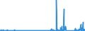 KN 8521 /Exporte /Einheit = Preise (Euro/Tonne) /Partnerland: Elfenbeink. /Meldeland: Eur27_2020 /8521:VideogerÃ¤te zur Bildaufzeichnung und Tonaufzeichnung Oder -wiedergabe, Auch mit Eingebautem Videotuner (Ausg. Videokamerarekorder)