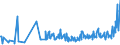 KN 85229030 /Exporte /Einheit = Preise (Euro/Tonne) /Partnerland: Italien /Meldeland: Europäische Union /85229030:Milch und Rahm, Eingedickt, Ohne Zusatz von Zucker Oder Anderen Süßmitteln, mit Einem Milchfettgehalt von <= 8 ght (Ausg. in Pulverform, Granuliert Oder in Anderer Fester Form)