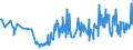 KN 85229030 /Exporte /Einheit = Preise (Euro/Tonne) /Partnerland: Belgien /Meldeland: Europäische Union /85229030:Milch und Rahm, Eingedickt, Ohne Zusatz von Zucker Oder Anderen Süßmitteln, mit Einem Milchfettgehalt von <= 8 ght (Ausg. in Pulverform, Granuliert Oder in Anderer Fester Form)