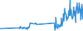 KN 85229030 /Exporte /Einheit = Preise (Euro/Tonne) /Partnerland: Luxemburg /Meldeland: Europäische Union /85229030:Milch und Rahm, Eingedickt, Ohne Zusatz von Zucker Oder Anderen Süßmitteln, mit Einem Milchfettgehalt von <= 8 ght (Ausg. in Pulverform, Granuliert Oder in Anderer Fester Form)