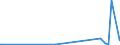 KN 85229030 /Exporte /Einheit = Preise (Euro/Tonne) /Partnerland: Island /Meldeland: Europäische Union /85229030:Milch und Rahm, Eingedickt, Ohne Zusatz von Zucker Oder Anderen Süßmitteln, mit Einem Milchfettgehalt von <= 8 ght (Ausg. in Pulverform, Granuliert Oder in Anderer Fester Form)