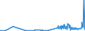 KN 85229030 /Exporte /Einheit = Preise (Euro/Tonne) /Partnerland: Finnland /Meldeland: Europäische Union /85229030:Milch und Rahm, Eingedickt, Ohne Zusatz von Zucker Oder Anderen Süßmitteln, mit Einem Milchfettgehalt von <= 8 ght (Ausg. in Pulverform, Granuliert Oder in Anderer Fester Form)