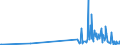 KN 85229030 /Exporte /Einheit = Preise (Euro/Tonne) /Partnerland: Estland /Meldeland: Europäische Union /85229030:Milch und Rahm, Eingedickt, Ohne Zusatz von Zucker Oder Anderen Süßmitteln, mit Einem Milchfettgehalt von <= 8 ght (Ausg. in Pulverform, Granuliert Oder in Anderer Fester Form)