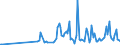 KN 85229030 /Exporte /Einheit = Preise (Euro/Tonne) /Partnerland: Lettland /Meldeland: Europäische Union /85229030:Milch und Rahm, Eingedickt, Ohne Zusatz von Zucker Oder Anderen Süßmitteln, mit Einem Milchfettgehalt von <= 8 ght (Ausg. in Pulverform, Granuliert Oder in Anderer Fester Form)