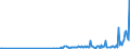 KN 85229030 /Exporte /Einheit = Preise (Euro/Tonne) /Partnerland: Tschechien /Meldeland: Europäische Union /85229030:Milch und Rahm, Eingedickt, Ohne Zusatz von Zucker Oder Anderen Süßmitteln, mit Einem Milchfettgehalt von <= 8 ght (Ausg. in Pulverform, Granuliert Oder in Anderer Fester Form)