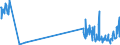 KN 85229030 /Exporte /Einheit = Preise (Euro/Tonne) /Partnerland: Slowakei /Meldeland: Europäische Union /85229030:Milch und Rahm, Eingedickt, Ohne Zusatz von Zucker Oder Anderen Süßmitteln, mit Einem Milchfettgehalt von <= 8 ght (Ausg. in Pulverform, Granuliert Oder in Anderer Fester Form)