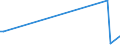 KN 85229030 /Exporte /Einheit = Preise (Euro/Tonne) /Partnerland: Ehem.jug.rep.mazed /Meldeland: Europäische Union /85229030:Milch und Rahm, Eingedickt, Ohne Zusatz von Zucker Oder Anderen Süßmitteln, mit Einem Milchfettgehalt von <= 8 ght (Ausg. in Pulverform, Granuliert Oder in Anderer Fester Form)