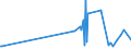 KN 85229030 /Exporte /Einheit = Preise (Euro/Tonne) /Partnerland: Serbien /Meldeland: Europäische Union /85229030:Milch und Rahm, Eingedickt, Ohne Zusatz von Zucker Oder Anderen Süßmitteln, mit Einem Milchfettgehalt von <= 8 ght (Ausg. in Pulverform, Granuliert Oder in Anderer Fester Form)