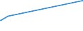 KN 85229030 /Exporte /Einheit = Preise (Euro/Tonne) /Partnerland: Angola /Meldeland: Europäische Union /85229030:Milch und Rahm, Eingedickt, Ohne Zusatz von Zucker Oder Anderen Süßmitteln, mit Einem Milchfettgehalt von <= 8 ght (Ausg. in Pulverform, Granuliert Oder in Anderer Fester Form)