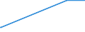 KN 85229030 /Exporte /Einheit = Preise (Euro/Tonne) /Partnerland: Mexiko /Meldeland: Europäische Union /85229030:Milch und Rahm, Eingedickt, Ohne Zusatz von Zucker Oder Anderen Süßmitteln, mit Einem Milchfettgehalt von <= 8 ght (Ausg. in Pulverform, Granuliert Oder in Anderer Fester Form)