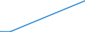 KN 85229030 /Exporte /Einheit = Preise (Euro/Tonne) /Partnerland: Peru /Meldeland: Europäische Union /85229030:Milch und Rahm, Eingedickt, Ohne Zusatz von Zucker Oder Anderen Süßmitteln, mit Einem Milchfettgehalt von <= 8 ght (Ausg. in Pulverform, Granuliert Oder in Anderer Fester Form)