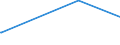 KN 85229030 /Exporte /Einheit = Preise (Euro/Tonne) /Partnerland: Argentinien /Meldeland: Europäische Union /85229030:Milch und Rahm, Eingedickt, Ohne Zusatz von Zucker Oder Anderen Süßmitteln, mit Einem Milchfettgehalt von <= 8 ght (Ausg. in Pulverform, Granuliert Oder in Anderer Fester Form)