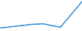 KN 85229030 /Exporte /Einheit = Preise (Euro/Tonne) /Partnerland: Iran /Meldeland: Eur15 /85229030:Milch und Rahm, Eingedickt, Ohne Zusatz von Zucker Oder Anderen Süßmitteln, mit Einem Milchfettgehalt von <= 8 ght (Ausg. in Pulverform, Granuliert Oder in Anderer Fester Form)