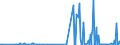 CN 85229041 /Exports /Unit = Prices (Euro/ton) /Partner: Netherlands /Reporter: European Union /85229041:Electronic Assemblies of Telephone Answering Machines, N.e.s.