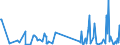 KN 85229041 /Exporte /Einheit = Preise (Euro/Tonne) /Partnerland: Italien /Meldeland: Europäische Union /85229041:Milch und Rahm, Eingedickt, Ohne Zusatz von Zucker Oder Anderen Süßmitteln, mit Einem Milchfettgehalt von > 8 bis 10 ght (Ausg. in Pulverform, Granuliert Oder in Anderer Fester Form)