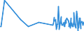 CN 85229041 /Exports /Unit = Prices (Euro/ton) /Partner: Belgium /Reporter: European Union /85229041:Electronic Assemblies of Telephone Answering Machines, N.e.s.