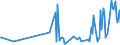 CN 85229041 /Exports /Unit = Prices (Euro/ton) /Partner: Luxembourg /Reporter: European Union /85229041:Electronic Assemblies of Telephone Answering Machines, N.e.s.