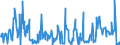 CN 85229049 /Exports /Unit = Prices (Euro/ton) /Partner: Germany /Reporter: European Union /85229049:Electronic Assemblies for Sound Reproducing and Recording Apparatus and for Video Recording or Reproducing Apparatus, N.e.s. (Excl. of Telephone Answering Machines)