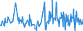 CN 85229049 /Exports /Unit = Prices (Euro/ton) /Partner: Finland /Reporter: European Union /85229049:Electronic Assemblies for Sound Reproducing and Recording Apparatus and for Video Recording or Reproducing Apparatus, N.e.s. (Excl. of Telephone Answering Machines)