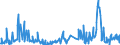 CN 85229049 /Exports /Unit = Prices (Euro/ton) /Partner: Austria /Reporter: European Union /85229049:Electronic Assemblies for Sound Reproducing and Recording Apparatus and for Video Recording or Reproducing Apparatus, N.e.s. (Excl. of Telephone Answering Machines)