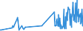 CN 85229049 /Exports /Unit = Prices (Euro/ton) /Partner: Estonia /Reporter: European Union /85229049:Electronic Assemblies for Sound Reproducing and Recording Apparatus and for Video Recording or Reproducing Apparatus, N.e.s. (Excl. of Telephone Answering Machines)